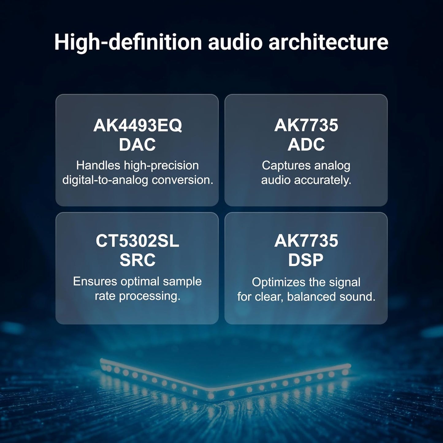 Arylic LP100 Music Streamer, Wireless Bluetooth 5.4 & WiFi Audio Preamp with AirPlay 2, Google Cast